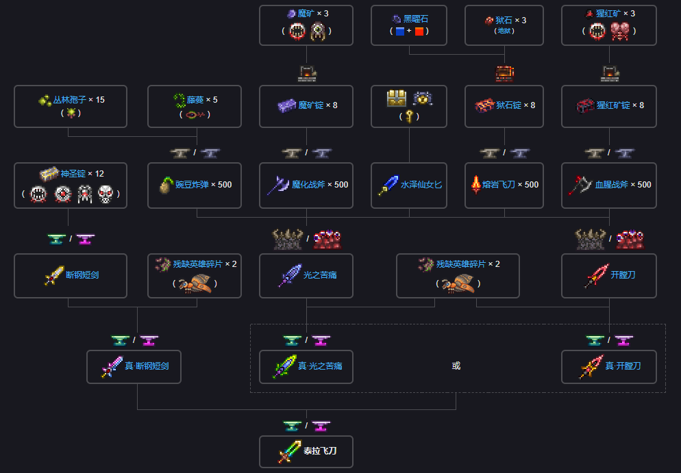 泰拉瑞亚瑟银模组百科泰拉飞刀制作方式配图