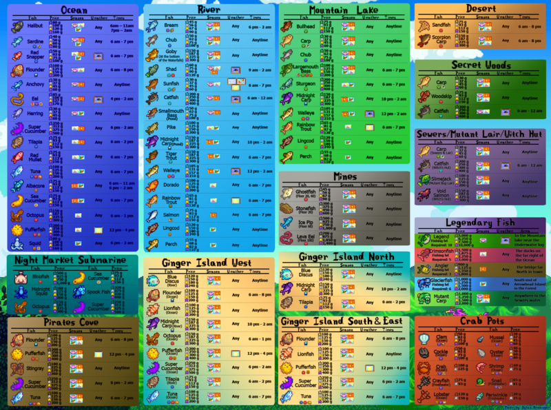 星露谷物语百科《星露谷物语》钓鱼技巧:掌握最佳钓鱼时间和策略配图 星露谷物语百科《星露谷物语》钓鱼技巧:掌握最佳钓鱼时间和策略配图
