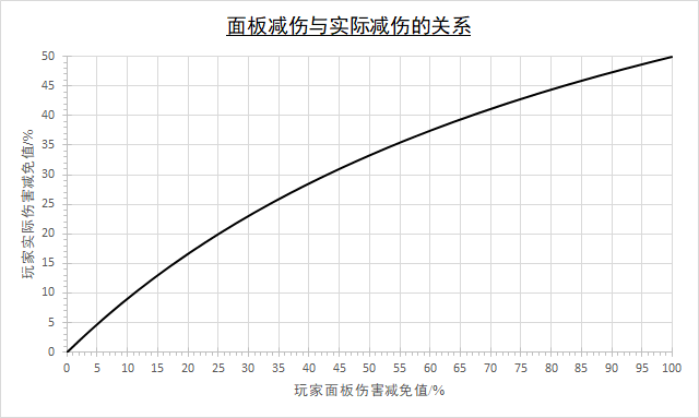 泰拉瑞亚灾厄模组百科原版内容改变游戏机制配图