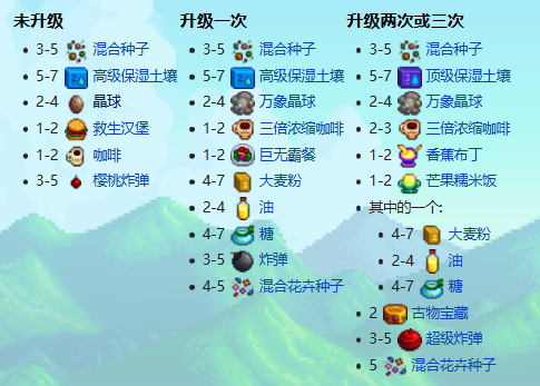 星露谷物语百科《星露谷物语》海滩农场全攻略：新手必备种植、钓鱼、畜牧技巧配图