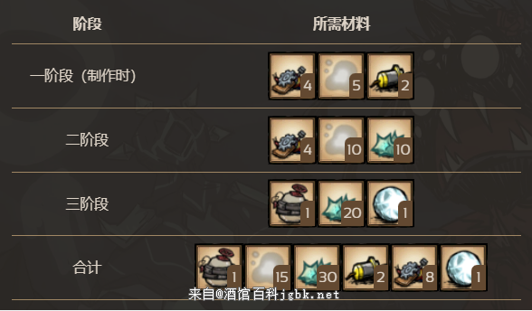 饥荒联机版百科即将完成的实验建筑介绍配图