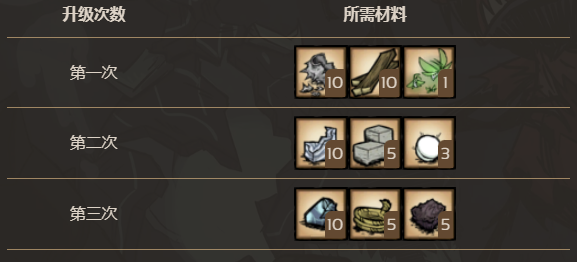 饥荒联机版百科隐士之家/珍珠之家（第三阶段）建筑介绍配图