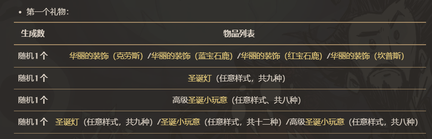 饥荒联机版百科赃物袋冬季盛宴配图