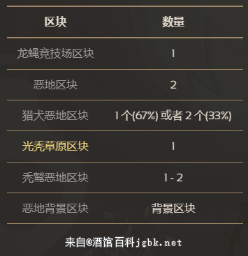 饥荒联机版百科恶地群系区块构成配图