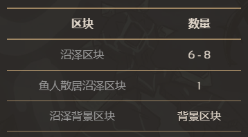 饥荒联机版百科大沼泽群系区块构成配图