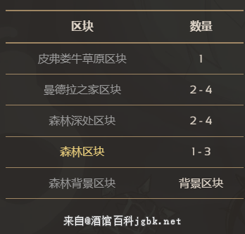 饥荒联机版百科曼德拉草森林群系区块构成配图