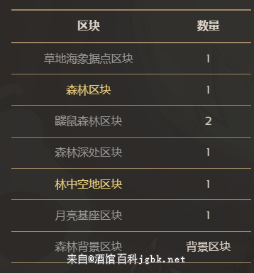 饥荒联机版百科海象森林群系区块构成配图