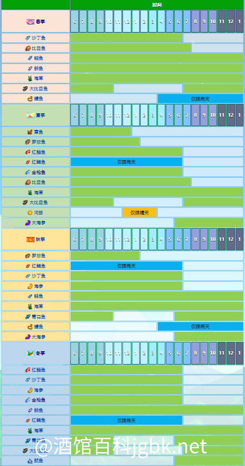 星露谷物语百科沙滩钓鱼配图