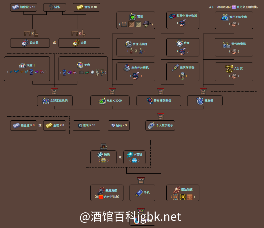 泰拉瑞亚原版百科贝壳电话制作树配图