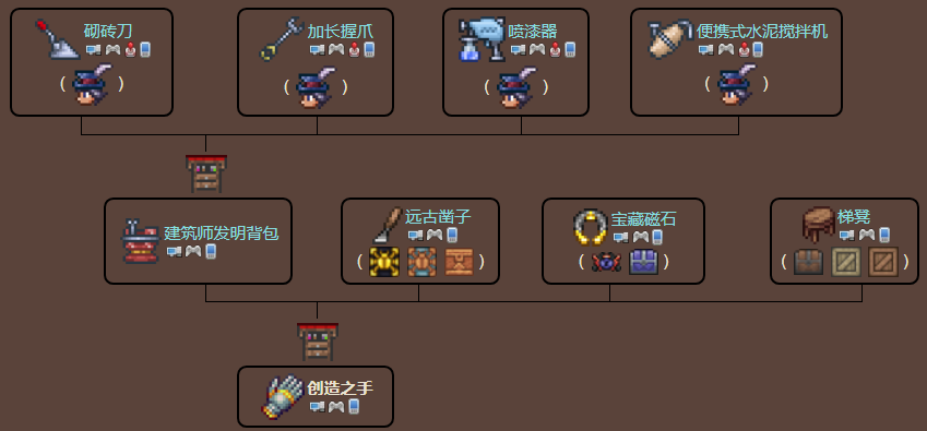 泰拉瑞亚原版百科创造之手制作树配图