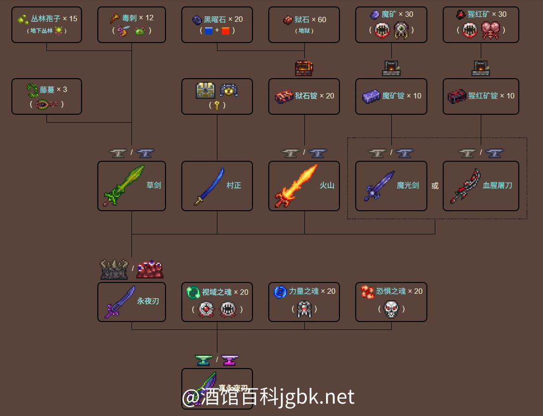 泰拉瑞亚原版百科真永夜刃制作树配图