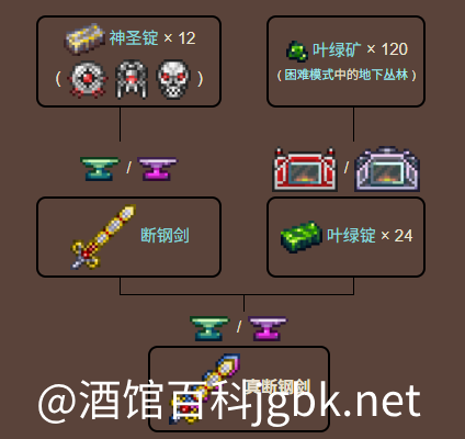 泰拉瑞亚原版百科真断钢剑制作树配图