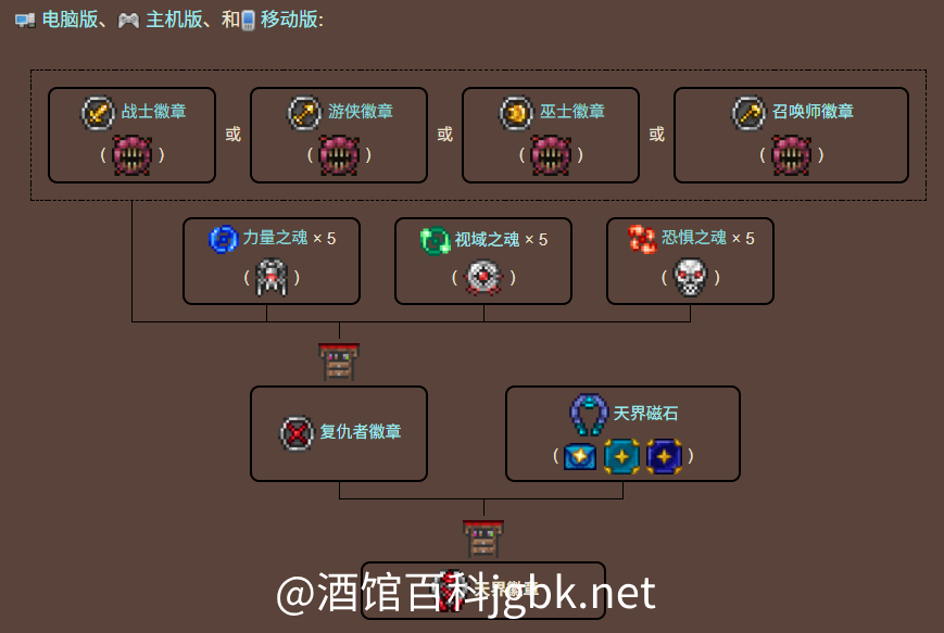 泰拉瑞亚原版百科天界徽章制作树配图