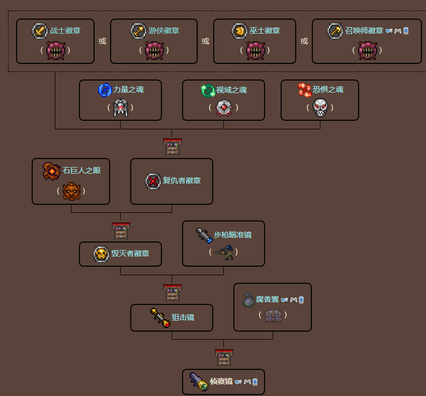 泰拉瑞亚原版百科侦察镜制作树配图