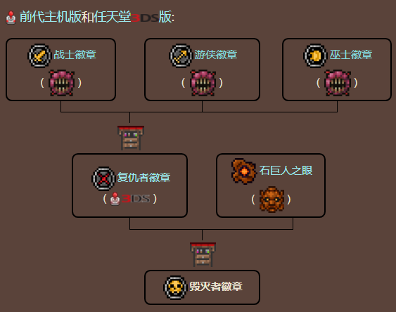 泰拉瑞亚原版百科毁灭者徽章制作树配图