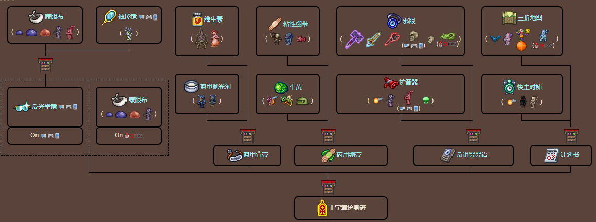 泰拉瑞亚原版百科十字章护身符制作树配图