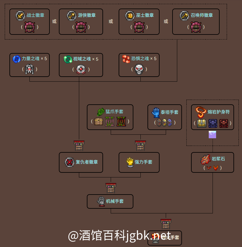 泰拉瑞亚原版百科烈火手套制作树配图