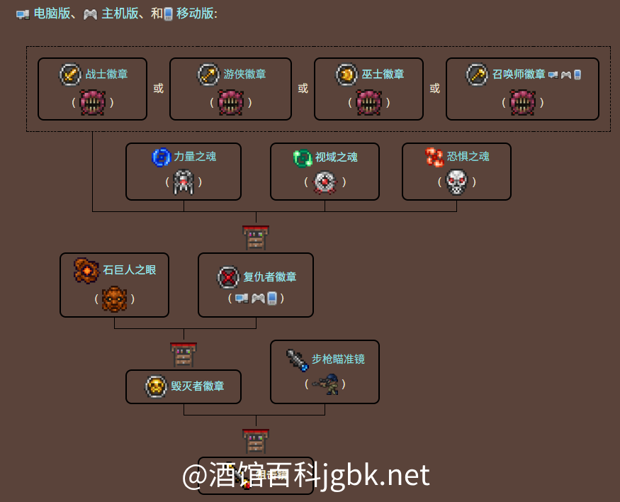 泰拉瑞亚原版百科狙击镜制作树配图