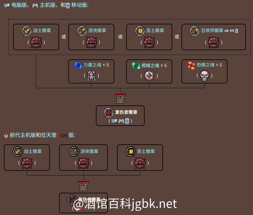 泰拉瑞亚原版百科复仇者徽章制作树配图