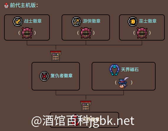 泰拉瑞亚原版百科天界徽章制作树配图