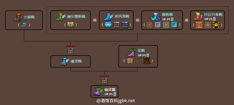 泰拉瑞亚原版百科仙灵靴制作树配图