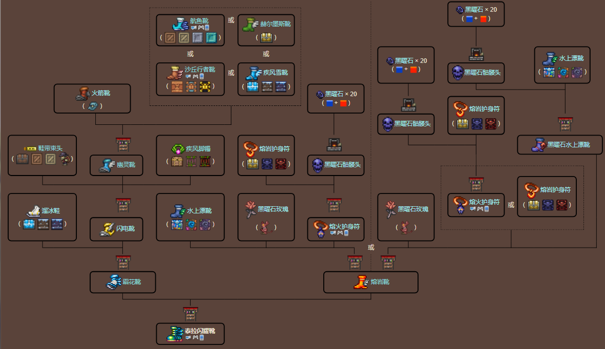 泰拉瑞亚原版百科泰拉闪耀靴制作树配图