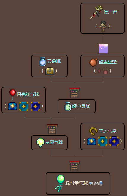 泰拉瑞亚原版百科绿马掌气球合成树配图