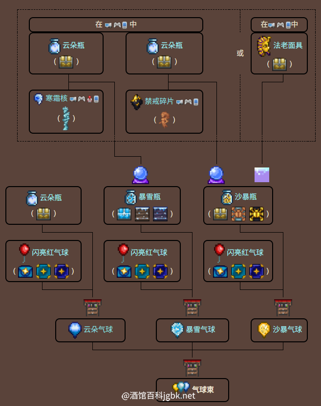泰拉瑞亚原版百科气球束制作树配图 泰拉瑞亚原版百科气球束制作树配图