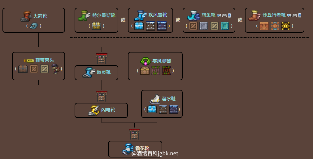 泰拉瑞亚原版百科霜花靴制作树配图