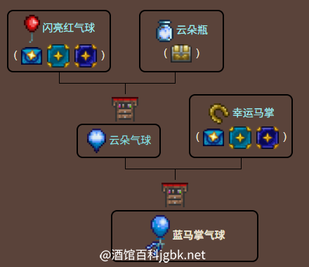 泰拉瑞亚原版百科蓝马掌气球制作树配图