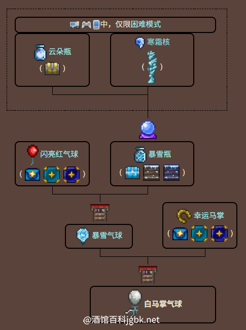 泰拉瑞亚原版百科白马掌气球合成树配图