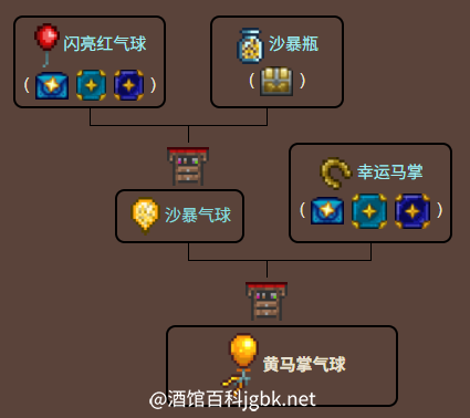 泰拉瑞亚原版百科黄马掌气球制作树配图