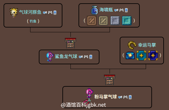 泰拉瑞亚原版百科粉马掌气球制作树配图