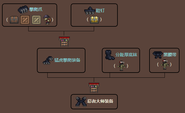 泰拉瑞亚原版百科忍者大师装备制作树配图