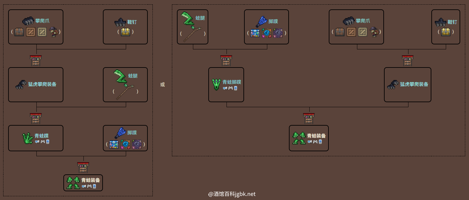 泰拉瑞亚原版百科青蛙装备制作树配图