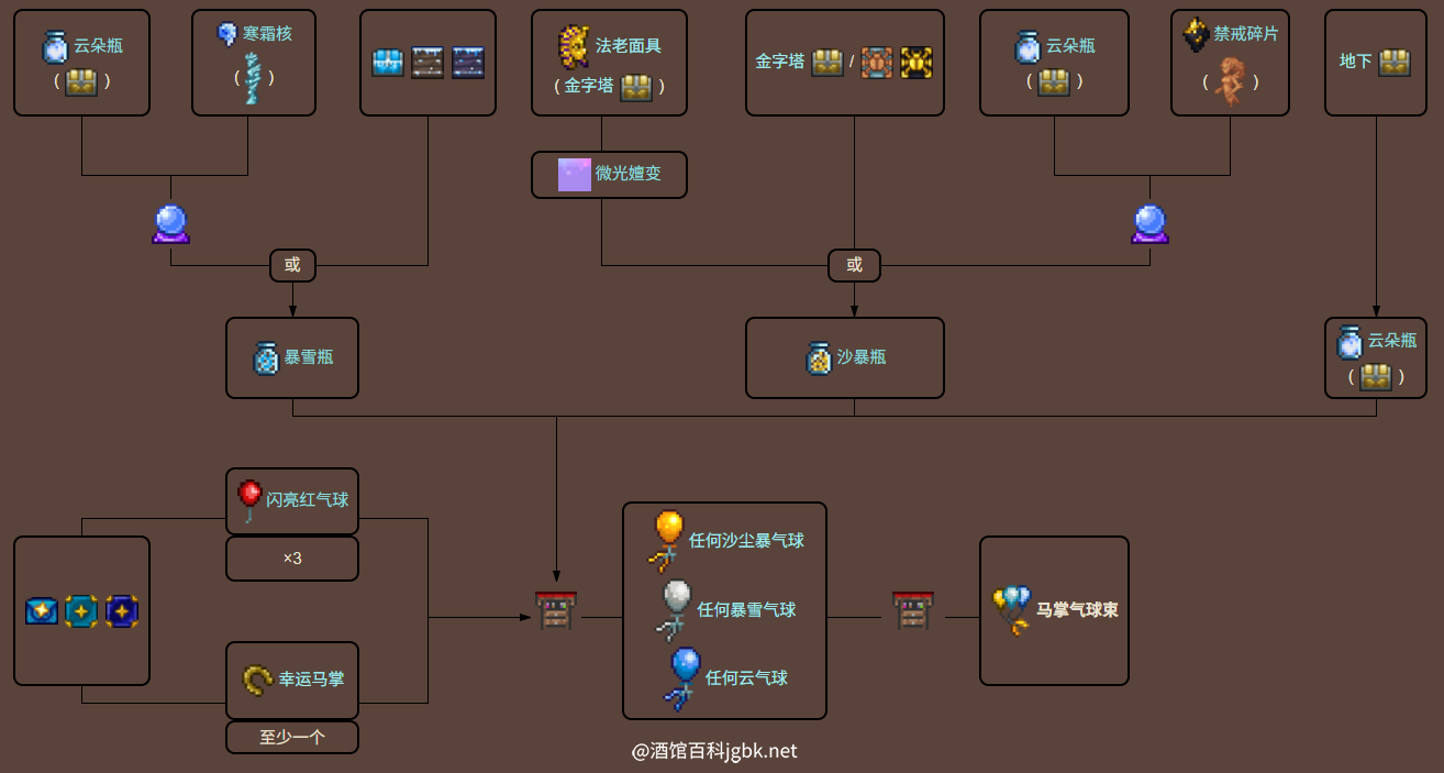 泰拉瑞亚原版百科马掌气球束制作树配图