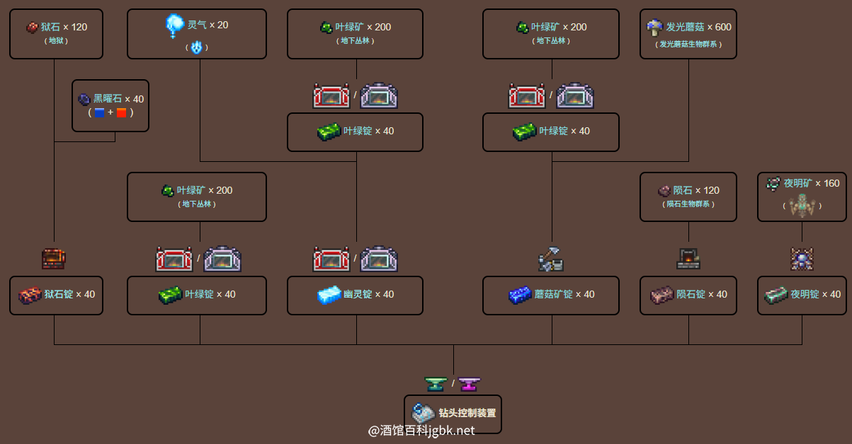 泰拉瑞亚原版百科钻头控制装置制作树配图