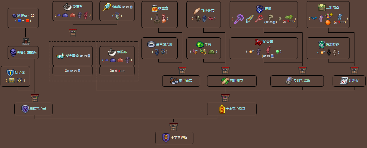 泰拉瑞亚原版百科十字章护盾合成树配图