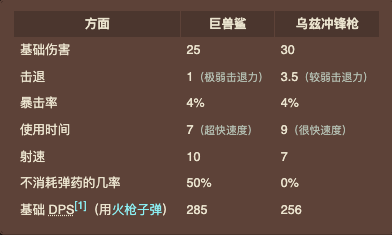 泰拉瑞亚原版百科巨兽鲨武器评价配图