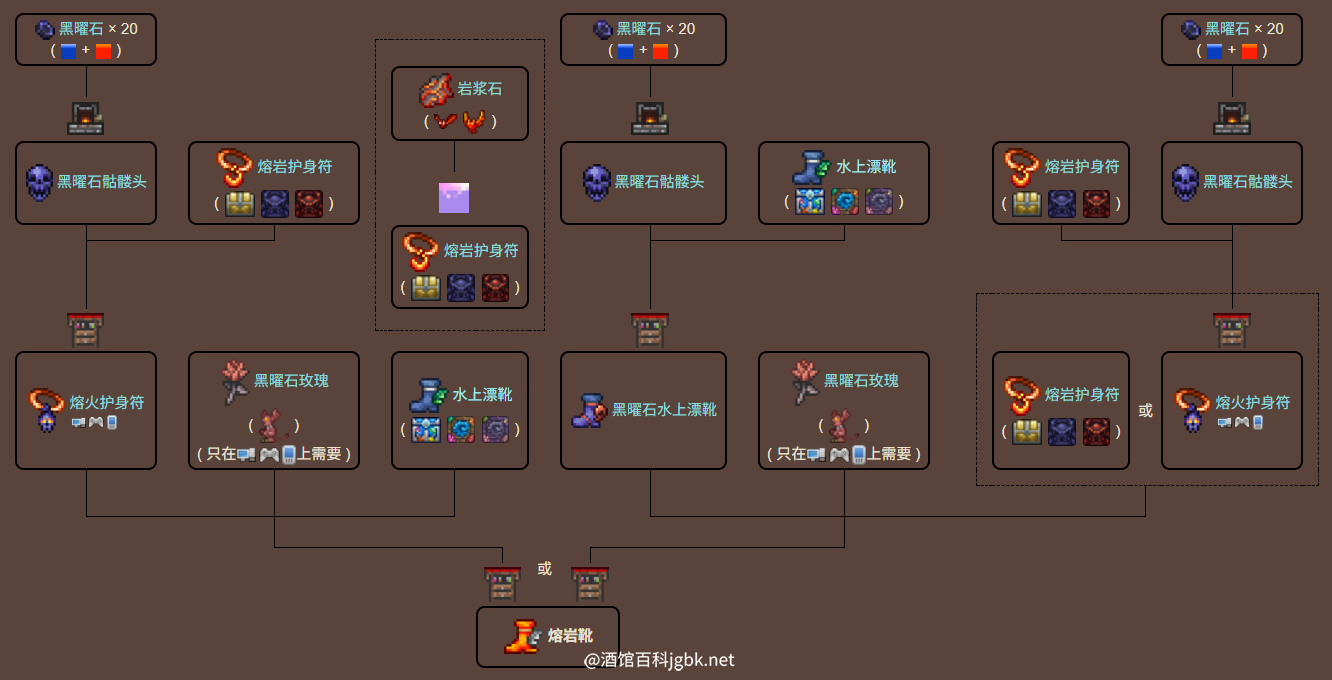 泰拉瑞亚原版百科熔岩靴制作树配图 泰拉瑞亚原版百科熔岩靴制作树配图