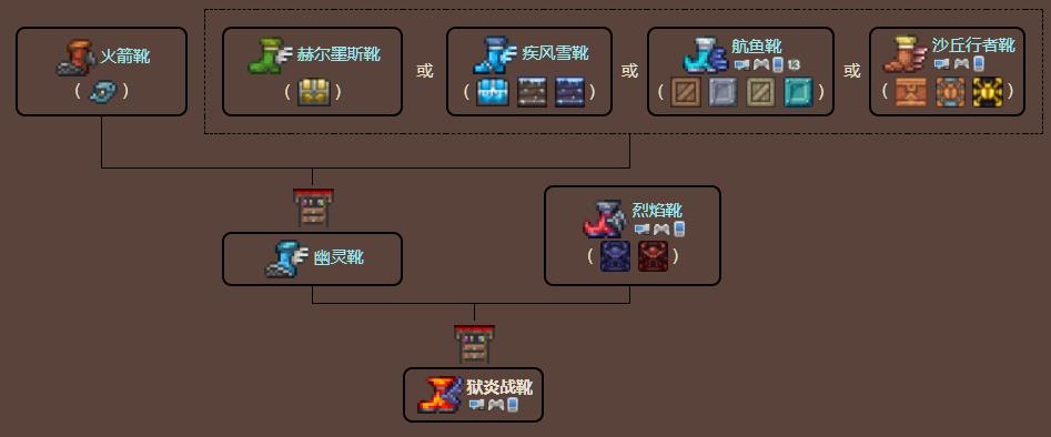 泰拉瑞亚原版百科狱炎战靴制作树配图
