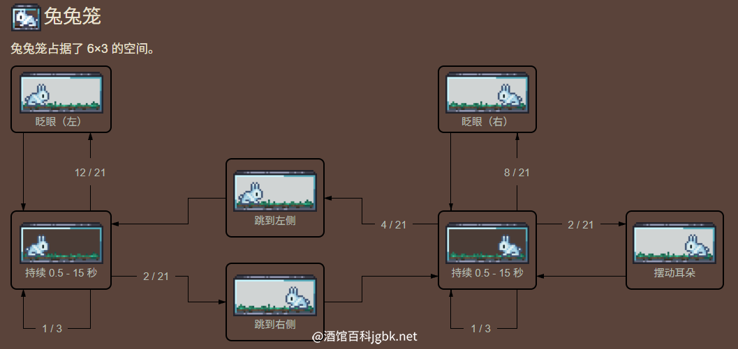 泰拉瑞亚百科笼子动作模式配图