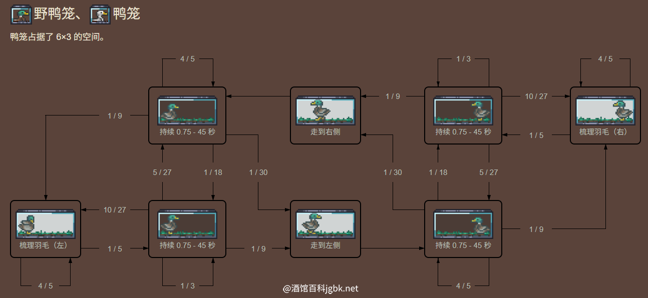 泰拉瑞亚百科笼子动作模式配图