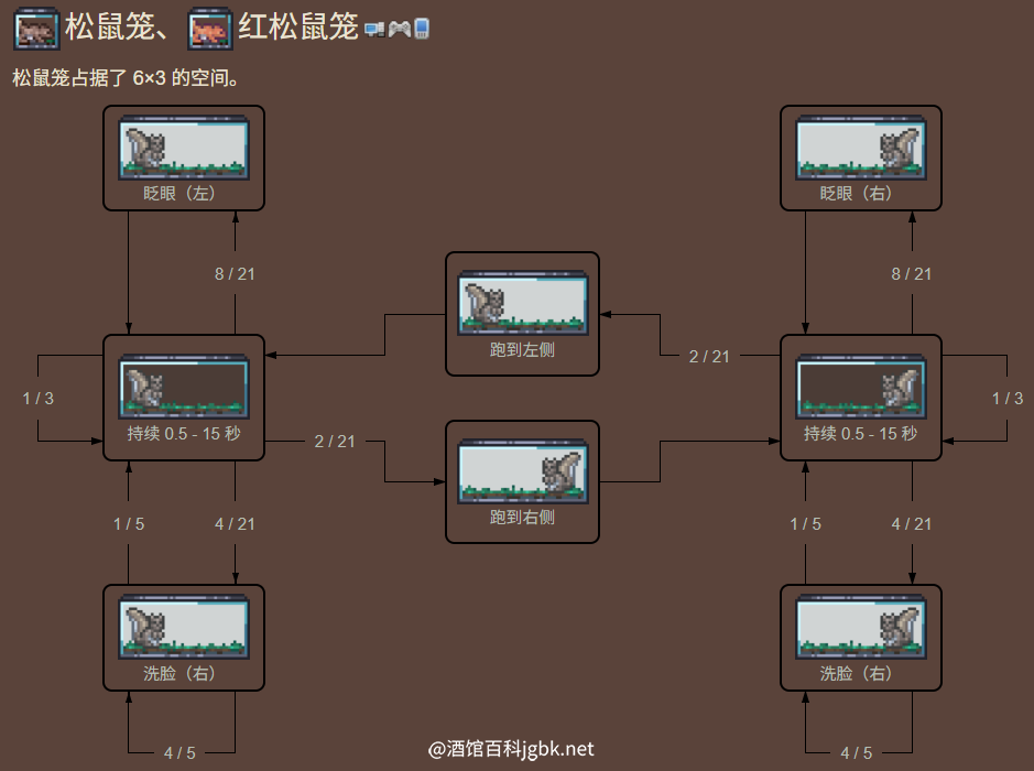泰拉瑞亚百科笼子动作模式配图