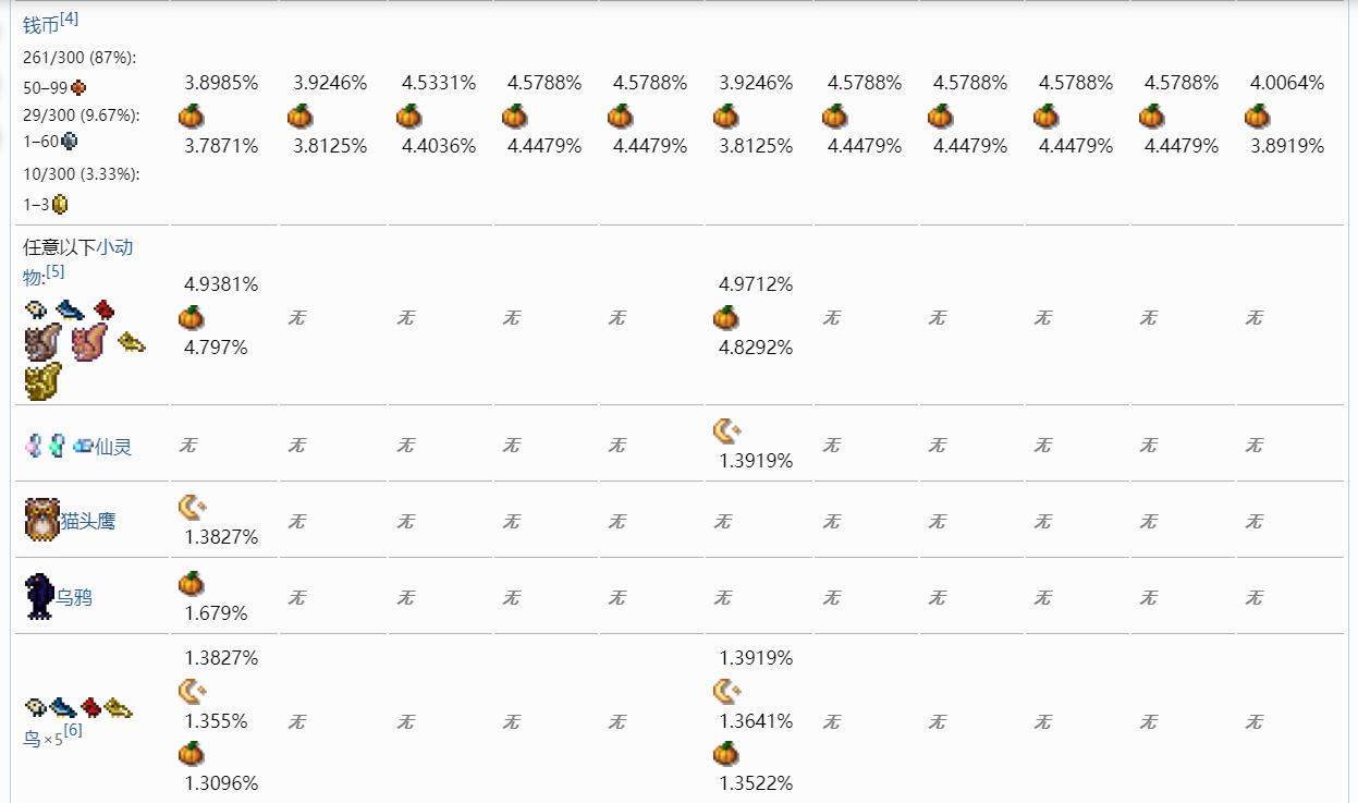泰拉瑞亚百科树木配图