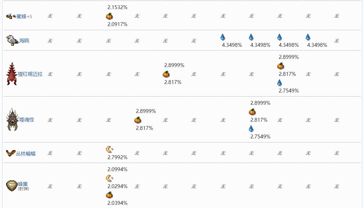 泰拉瑞亚百科树木配图