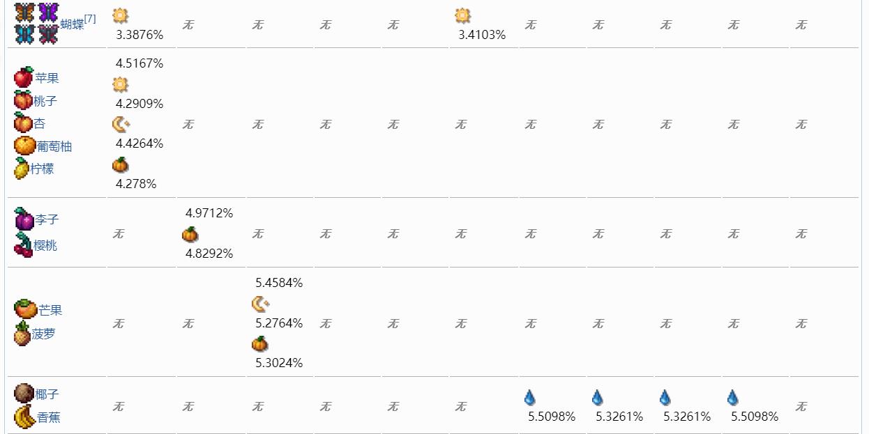 泰拉瑞亚百科树木配图