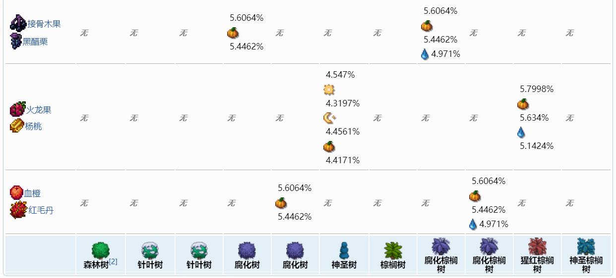 泰拉瑞亚百科树木配图