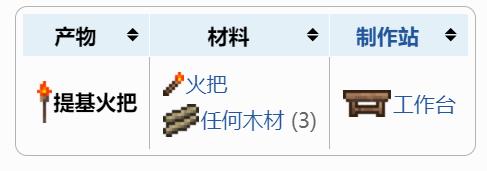 泰拉瑞亚百科提基火把获得方法配图