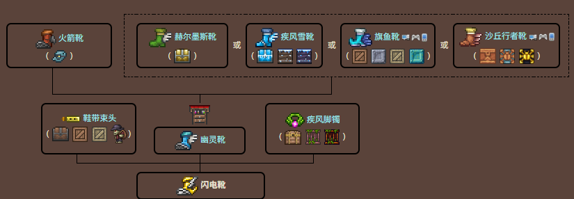 泰拉瑞亚百科闪电靴获得方式配图